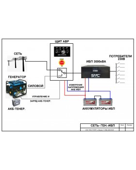 Щит автозапуска генератора ЩАЗГ инвертер БСП  генератор 