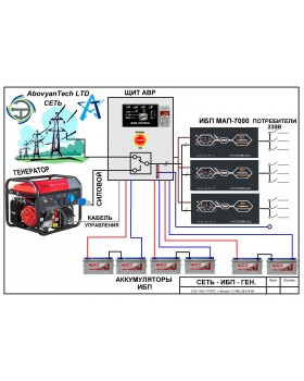 Щит автозапуска генератора ЩАЗГ 3-1Ф инвертора 1Ф генератор